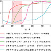 遮光レンズについての補足と分光透過率曲線