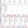 前日比で含み損益マイナス¥321,886 三協フロンテア好決算