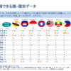 外務省によるASEAN10か国における対日世論調査の結果に関するちょっとした話