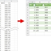 【Excel】年度別の順位推移表のようなマトリクス表を作成する方法