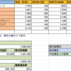 【売買報告】いのちだいじにの作戦を取っていこう