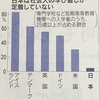 日本は学び直しがしにくい