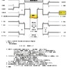 野洲キッドss 優勝‼️