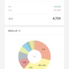 5月家計簿締め