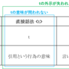 『第二の手、または引用の作業』意味と外示