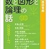  正方形は長方形である?