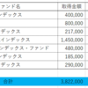 2023年10月資産運用状況