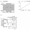 MREセンサを用いた,トルク・センサ回路：平成25年3月実施1級小型問題16