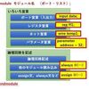 【HDL】モジュールの記述方法1
