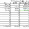 2022年4月運用成績 と投資詐欺について①