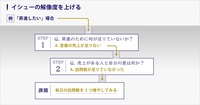 勉強で「成果を出せる人」と「そうでない人」の決定的違い。“報われない努力” はどう防ぐ？