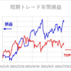 短期トレード結果_210729(木)
