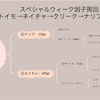 ウマ娘日記#101 因子周回(2)クリーク編　序