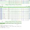 12月12日の株式投資実績(手取り損益＋97,769円)