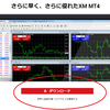 MT４使ったFXの部活みたいなのやりました。