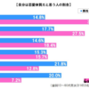 自分のことがコミュ障だと気がつかない可愛い女子に話しかけられない自分を解決するために外見にとらわれない奥手向け会話術を使うことで２ヶ月で石原さとみ似のEカップ巨乳お姉さんで童貞卒業を叶える