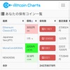 仮想通貨14 びっくり