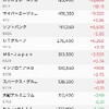 明日はＪＴ祭り