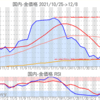 金プラチナ国内価格12/8とチャート