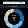 5G関連銘柄試し買い