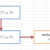 初心者のためのExcel エクセルマクロVBA入門：グラフを作る