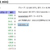 CW練習・実効11語/平文17語