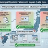 引き続き、各地の自治体でシステム障害相次ぐ　証明書発行や電子入札に一時影響