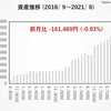 【保有銘柄全33種を開示】ぴのの運用報告、2021年8月編