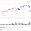 TECL Direxion デイリー テクノロジー株 ブル3倍 ETF