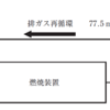 R3年 大気特論 問4（乾き燃焼排ガス中のCO2濃度）