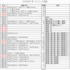 コーちゃんのランニング日誌（2025年１月分）