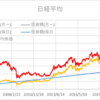 NISA始めました