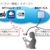 【OCN モバイル ONE】カウントフリー機能の提供で、ＩＰ電話が更に使いやすくなりました＾＾