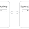 Androidに各Activityを追加してライフサイクルの動きを確認する