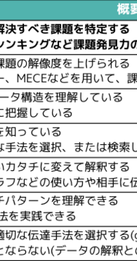 「問い」を「分析」に変える思考プロセス