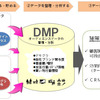 電通のDMP実践論 ～データによるマーケティング精緻化～【前編】