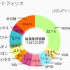 『2024年2月投資振り返り783万円』