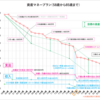 2025年5月末資産で85歳までの資産マネープラン、65歳（約6年）までに2,794万円資産を減らす目標