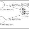 C++ソースから、Cで作成したライブラリをリンクする方法