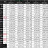 米津玄師MV再生回数調査　検証6日目