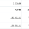 CPI高止まりで不吉すぎる！！（10,350,000）