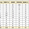 2023年度受検 東京都公立中高一貫校 塾別合格者数 一覧を更新しました