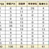 2023年度受検 東京都公立中高一貫校 塾別合格者数 一覧を更新しました