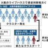 急にクラスターって単語を聞くようになってきたな