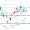 日足　日経２２５先物・ダウ・ナスダック　２０１８／６／１９