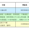 第五章　野口整体と心身医学の共通点一６②