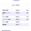 2020/01/08  からだがヤバイ