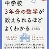 魔女のノート：負の数×負の数が正の数になる問題