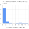 残念な国(7)―そして過去への扉も閉ざされたなら