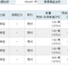 株価に翻弄される毎日(´･ェ･｀)